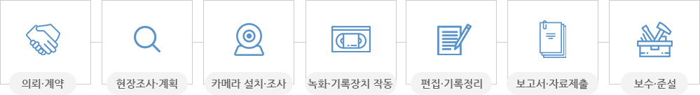 업무프로세스